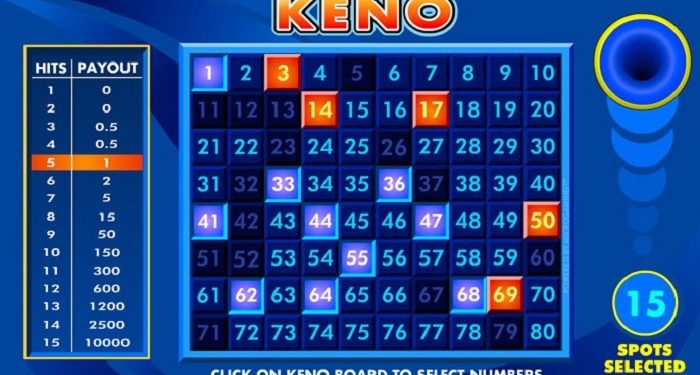 Trò chơi may rủi đầy hấp dẫn với những điều thú vị - Keno 8Day 3 tựa game Keno tại cổng game 8Day