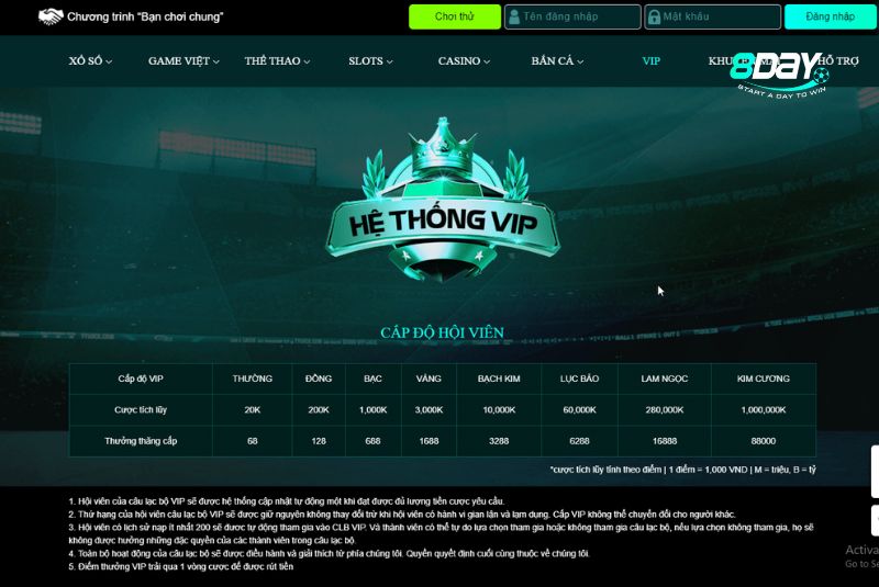 Một Số Lưu Ý Khi Giao Dịch Tại 8Day